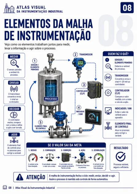 Exemplo visual — MIG/MAG